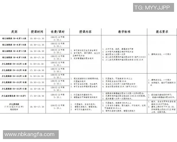 游泳运动的技巧与训练方法分析：提升耐力与速度的科学路径
