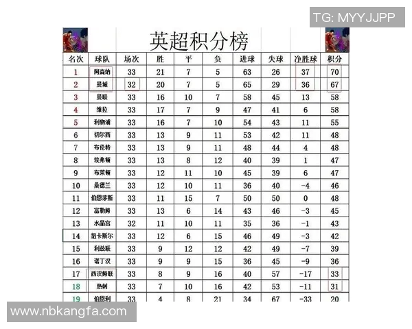 英超持续不降级球队名单及其稳定表现原因分析